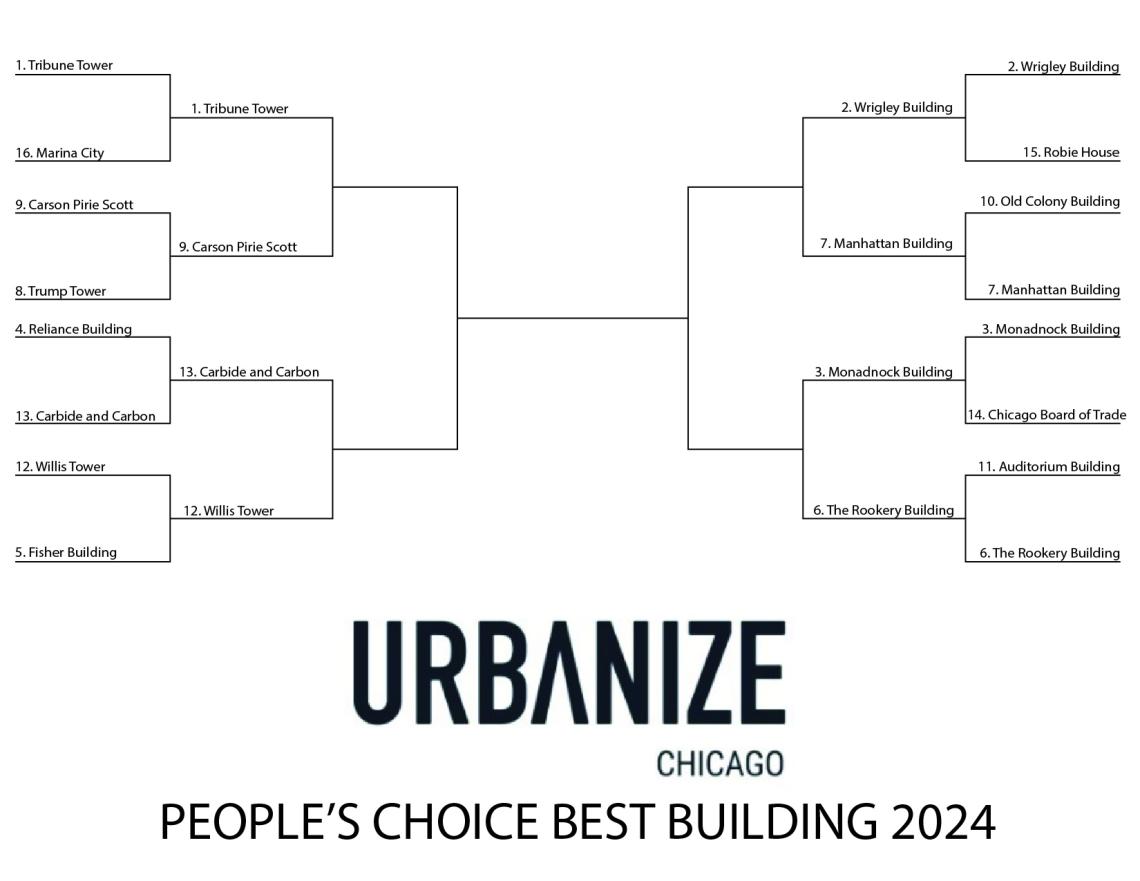 People’s Choice Elite Eight, (12) Sears Tower Vs. (13) Carbide And ...